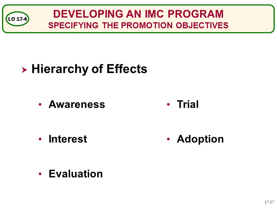 DEVELOPING AN IMC PROGRAM SPECIFYING THE PROMOTION OBJECTIVES