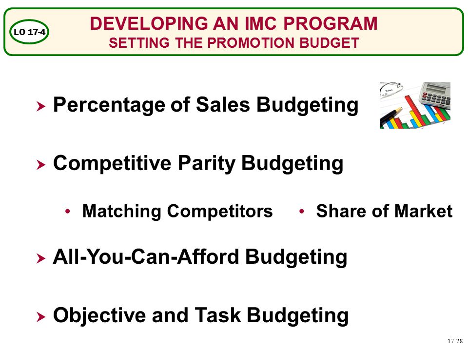 DEVELOPING AN IMC PROGRAM SETTING THE PROMOTION BUDGET