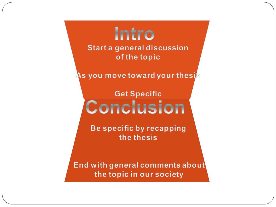 Intro Conclusion Start a general discussion of the topic