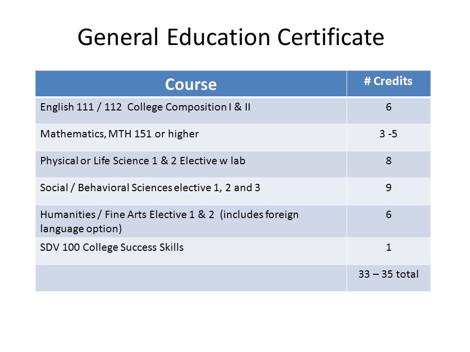 General Education Certificate