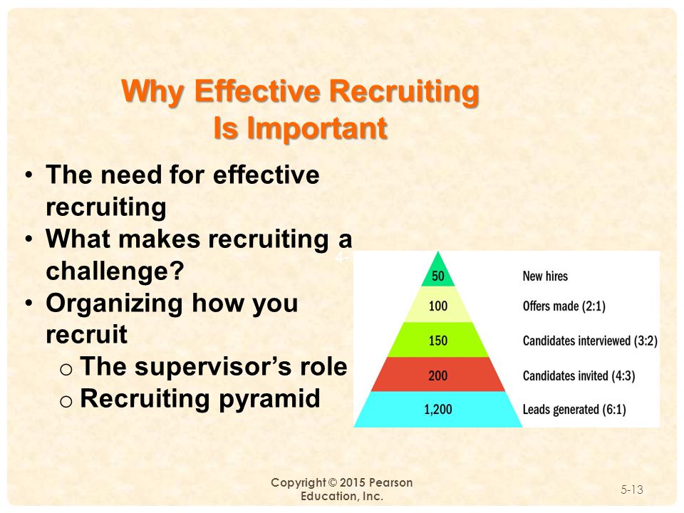 Recruitment And Selection Process