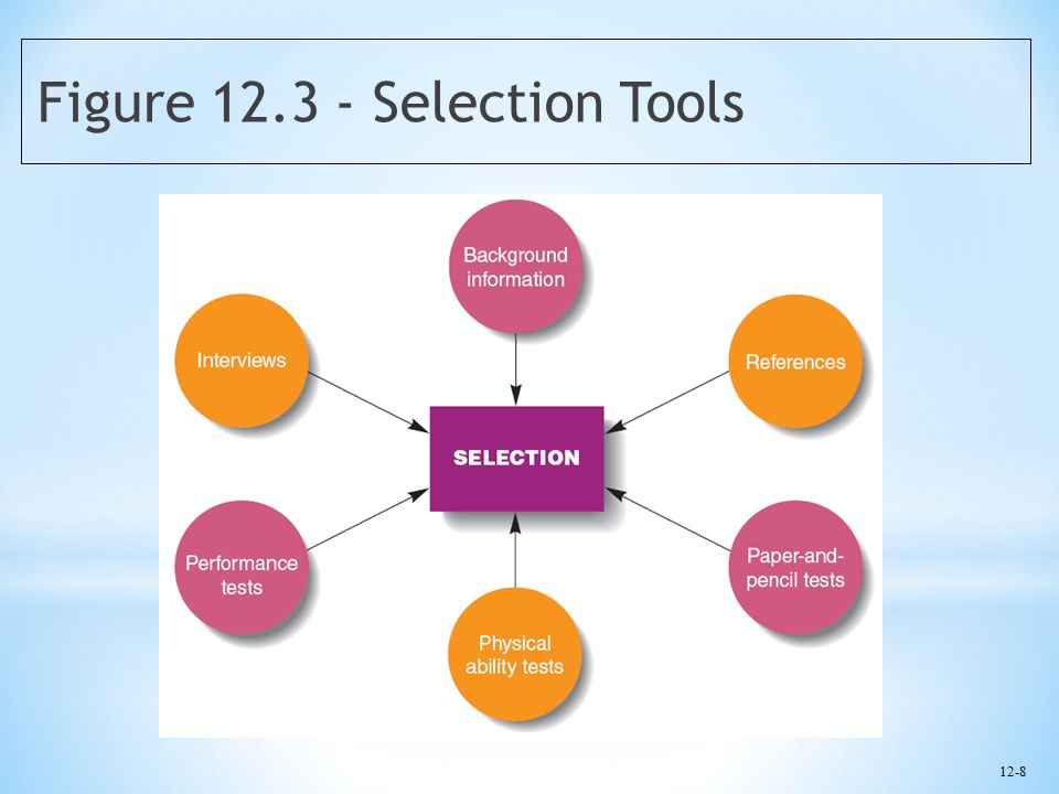Figure Selection Tools