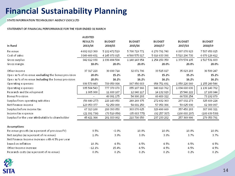 Financial Sustainability Planning