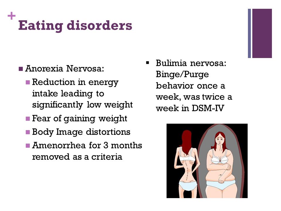 Anorexia Nervosa.