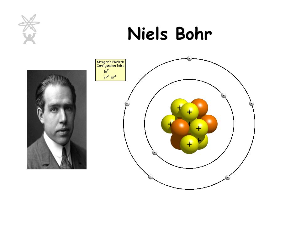 Нейтроны в атоме брома. Niels Bohr Atom modeli. Niels Bohr Atomic model.