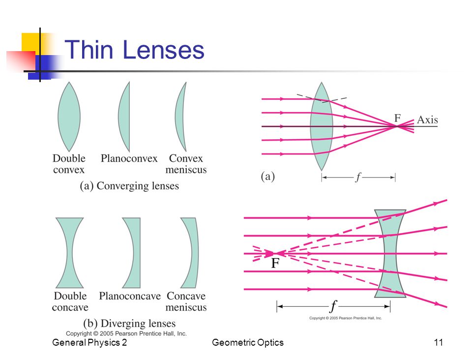 Fundamentals Of Geometrical Optics