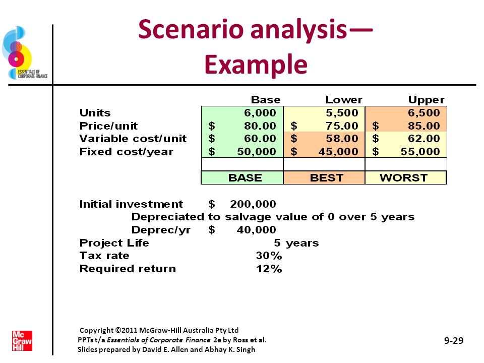 Making Capital Investment Decisions Ppt Video Online Download