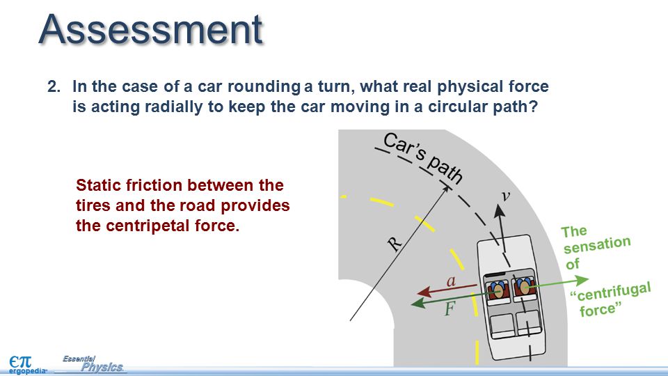 Assessment+In+the+case+of+a+car+rounding