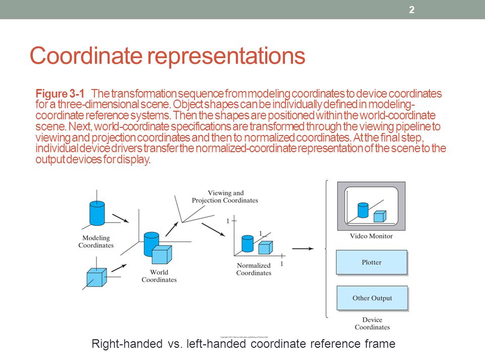 Types of computer graphics using computer graphics in different spheres презентация