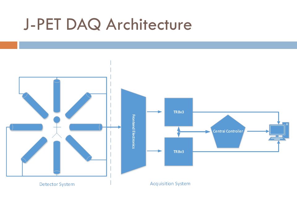 J-PET DAQ Architecture