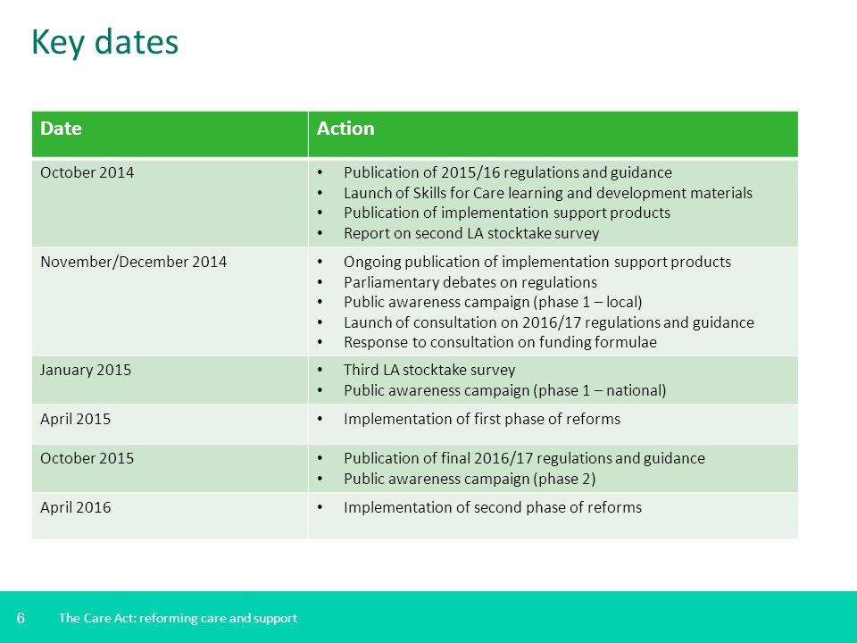 Key dates Date Action October 2014