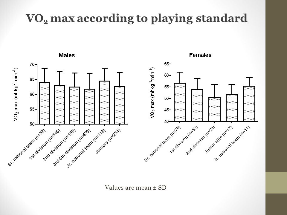 Assessing Physical And Physiological Characteristics In Soccer