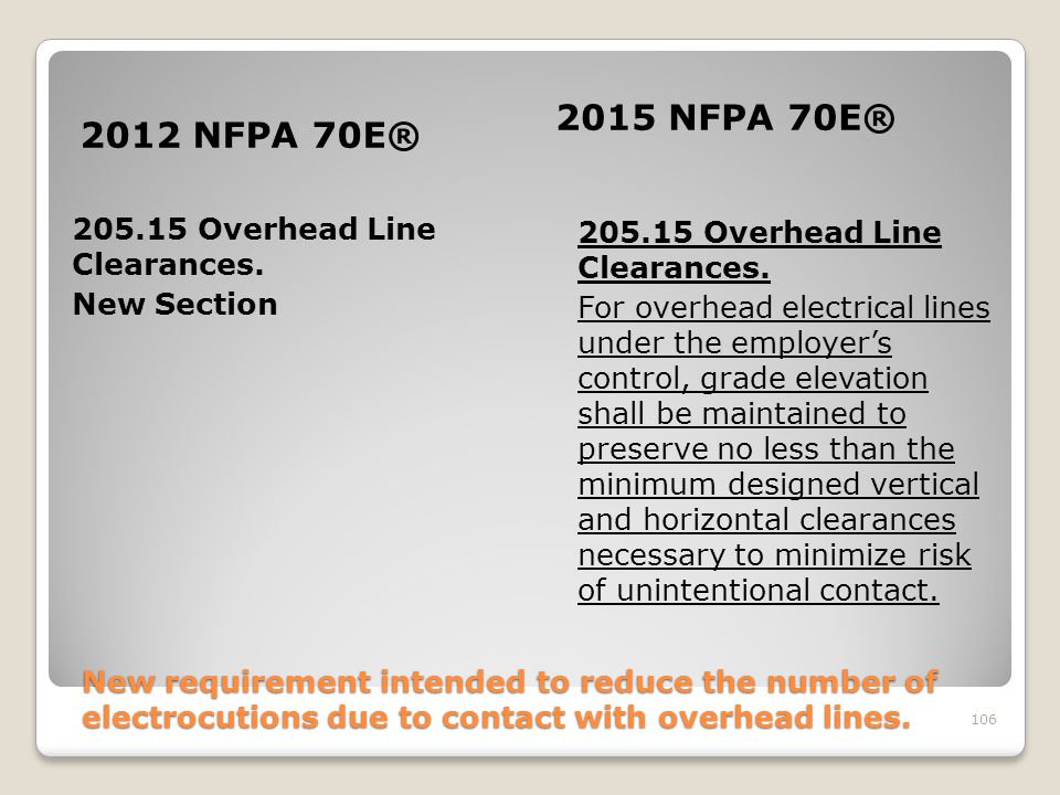 2015 NFPA 70E® 2012 NFPA 70E® Overhead Line Clearances. New Section