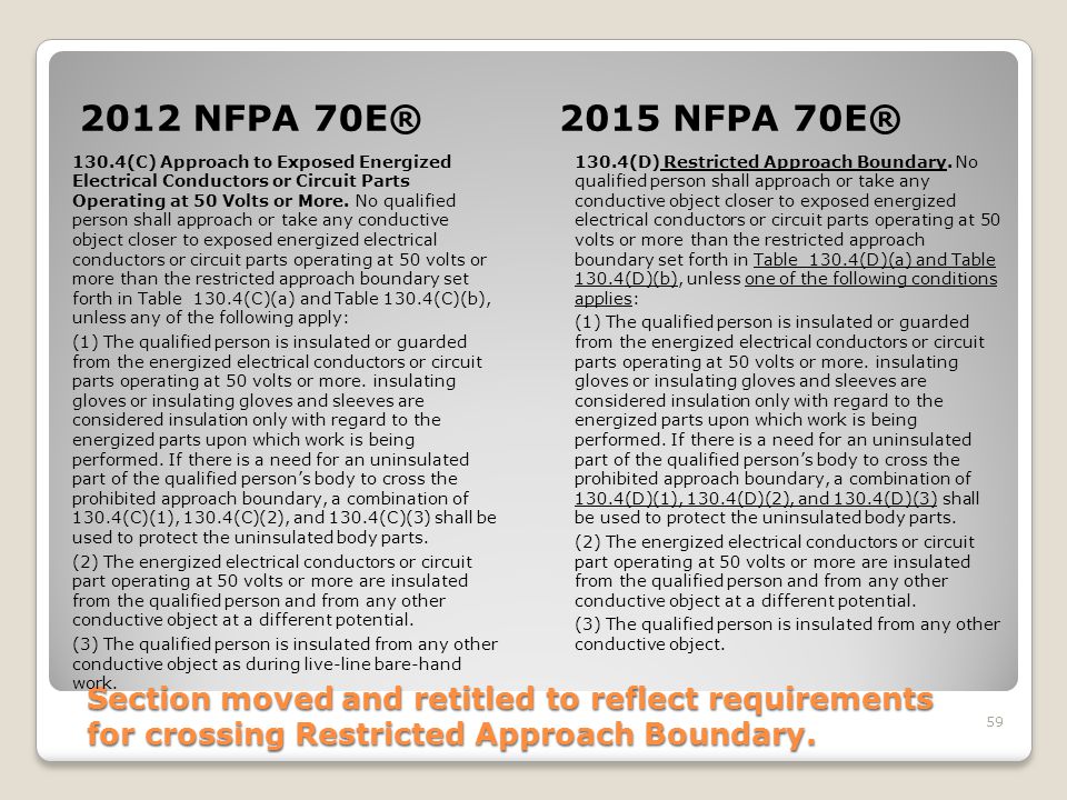2012 NFPA 70E® 2015 NFPA 70E®