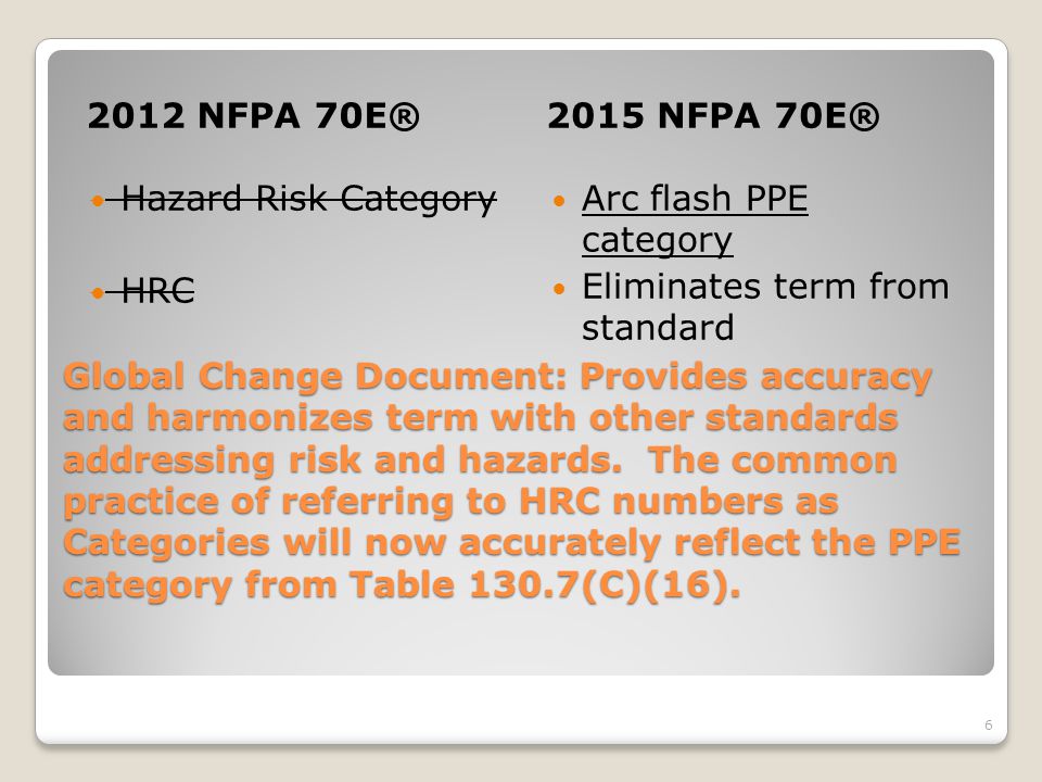 Nfpa 70e Hazard Risk Category Level Chart
