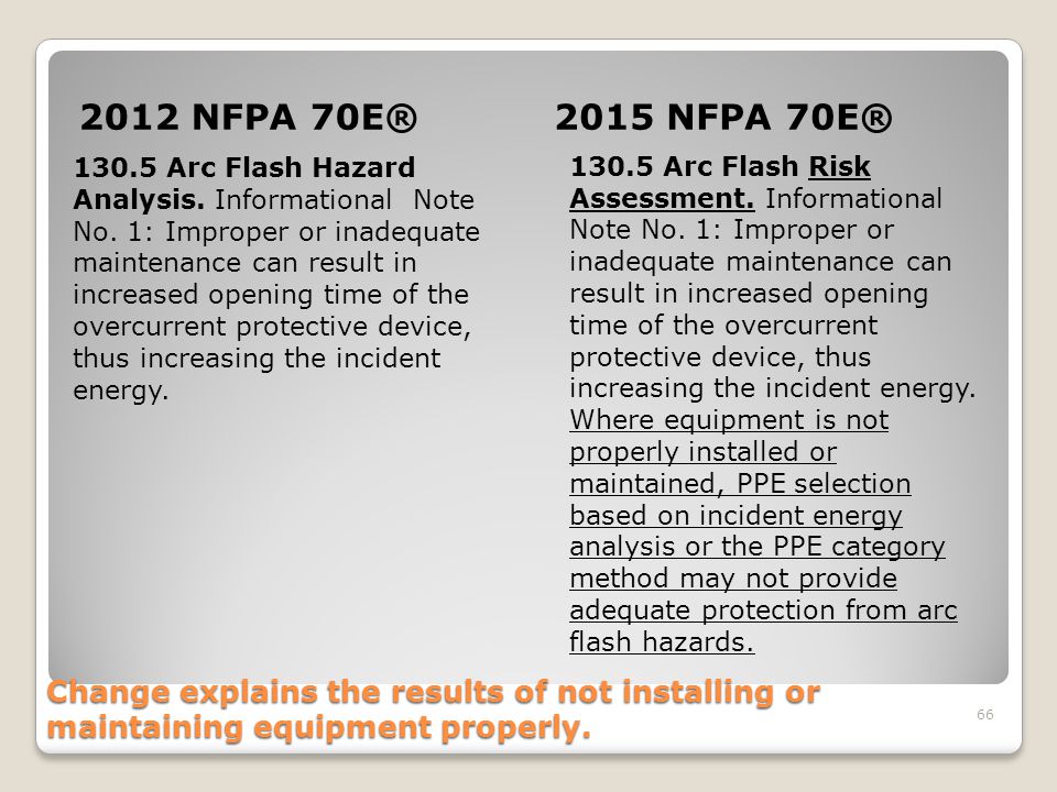 2012 NFPA 70E® 2015 NFPA 70E®
