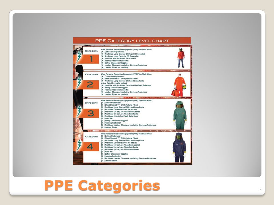 PPE Categories