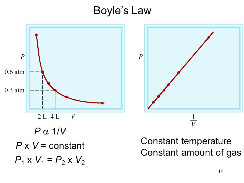Contents And Concepts Gas Laws Ppt Download