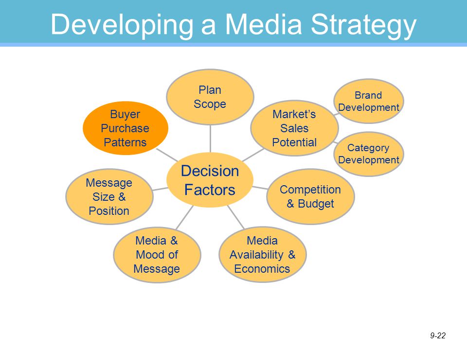 6 Media Planning Strategies To Grow Your Marketing Efforts