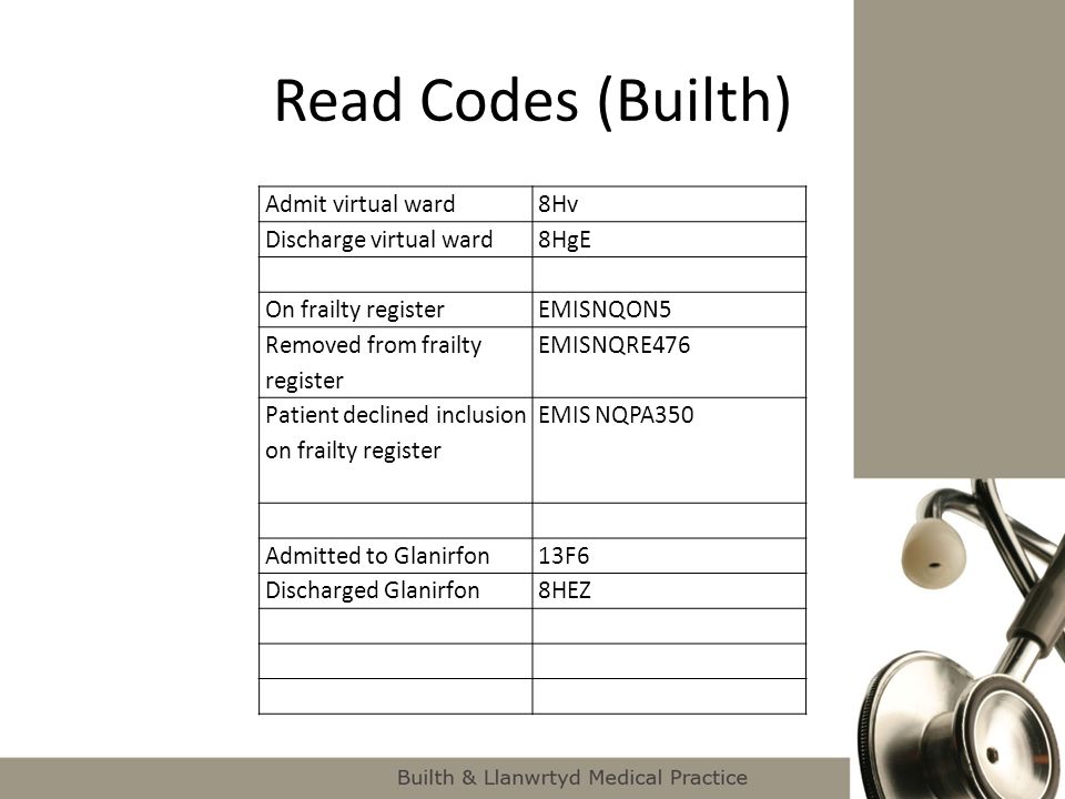Read Codes (Builth) Admit virtual ward 8Hv Discharge virtual ward 8HgE