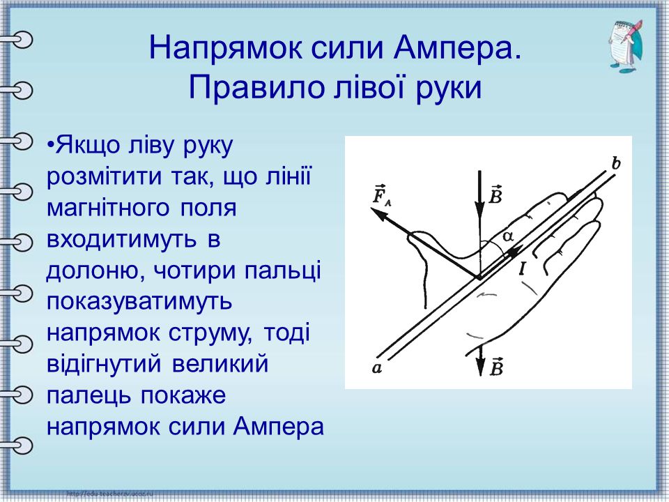 Правило левой руки лоренца рисунок