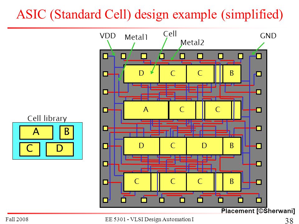 ASIC (Standard Cell) design example (simplified)