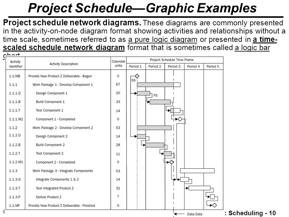 Sampling program. Project Schedule. Project example. Schedule examples. Project Management time Schedule.