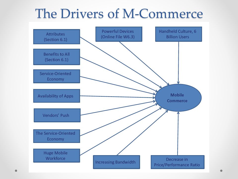 Mobile Commerce And Ubiquitous Computing Ppt Video Online Download