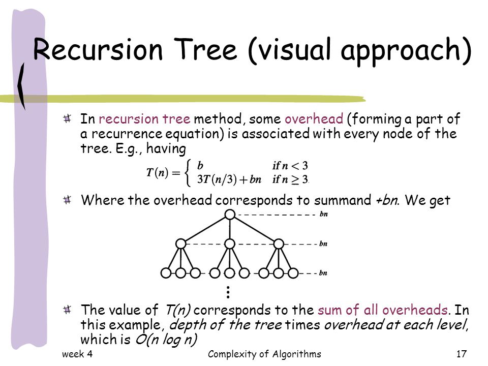 Recursion Tree (visual approach)