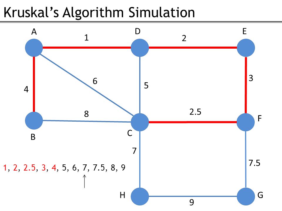 Minimum Spanning Trees - ppt video online download Minimum Spanning Trees - ppt video online download