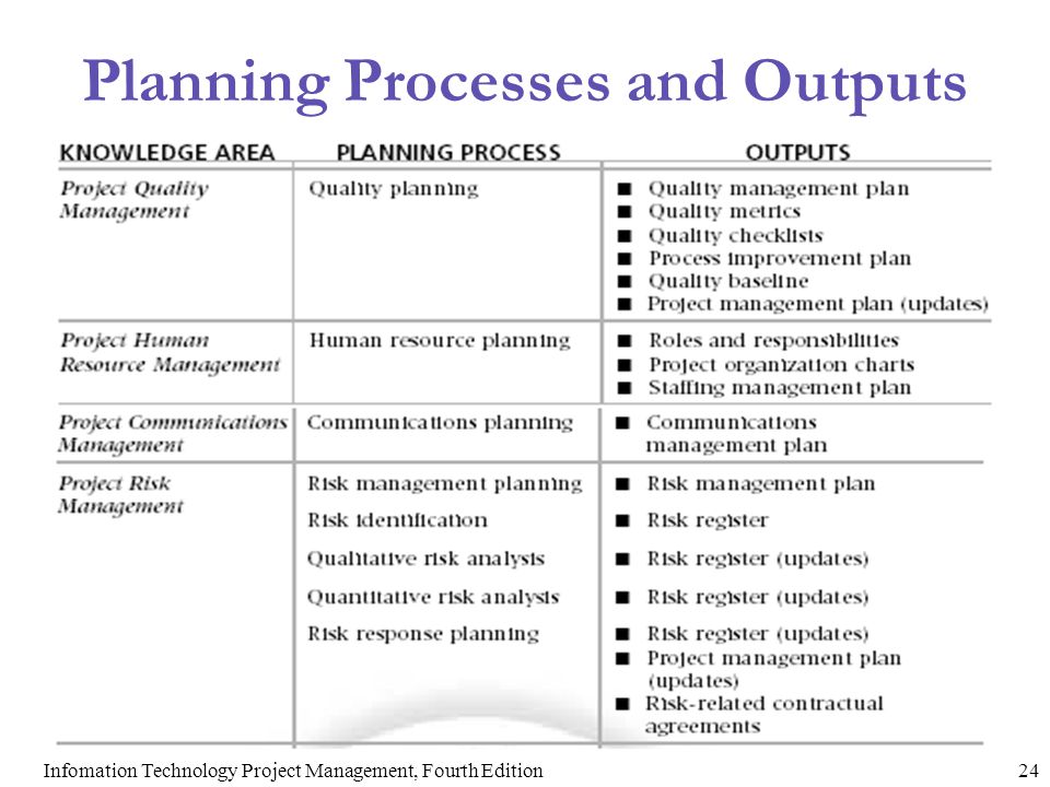 Planning Processes and Outputs