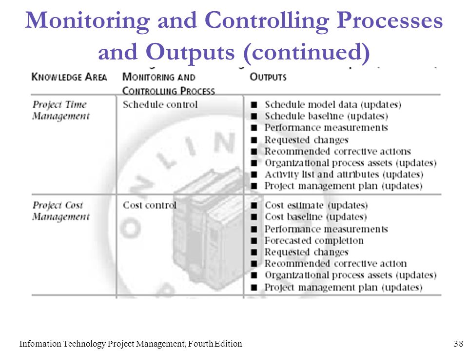 Monitoring and Controlling Processes and Outputs (continued)