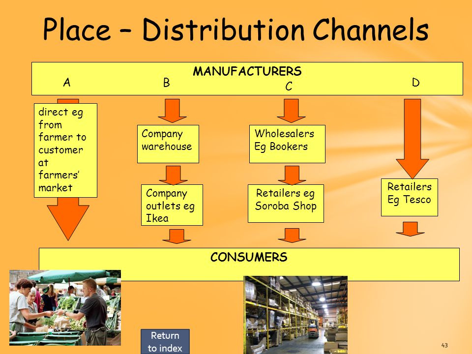 N5 Business Management Unit 2 Topic 1 - Marketing. - ppt download