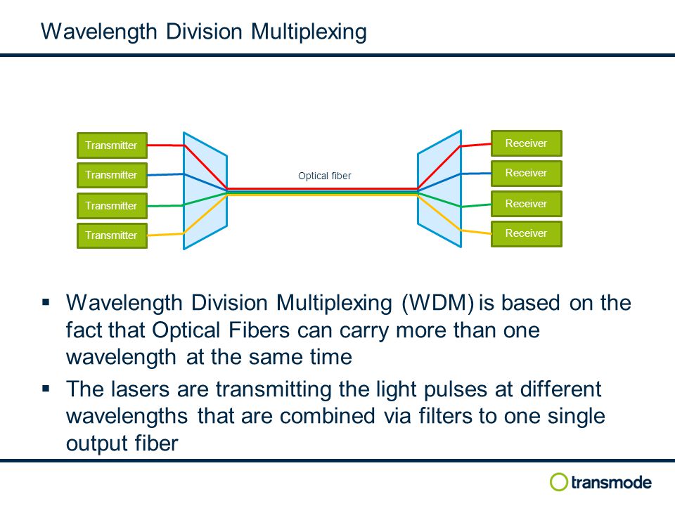 Wdm device. WDM технология. Спектральное уплотнение каналов DWDM. Схема WDM. Структура WDM.