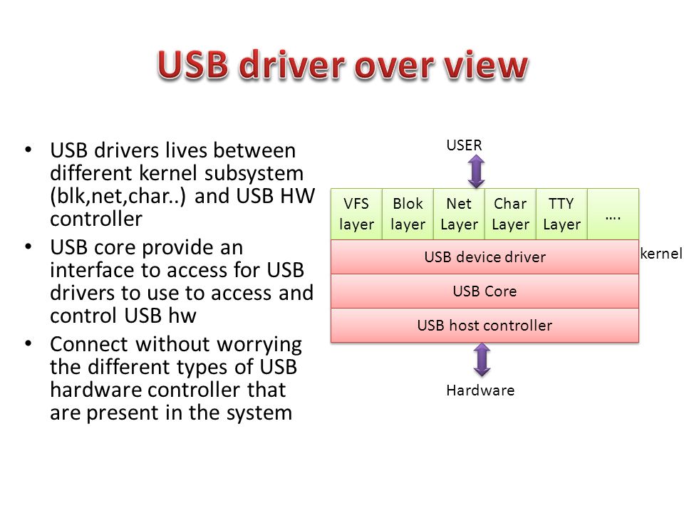 USB Driver and Linux Device Model - ppt video online download
