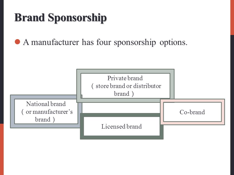 Brand Sponsorship A manufacturer has four sponsorship options.
