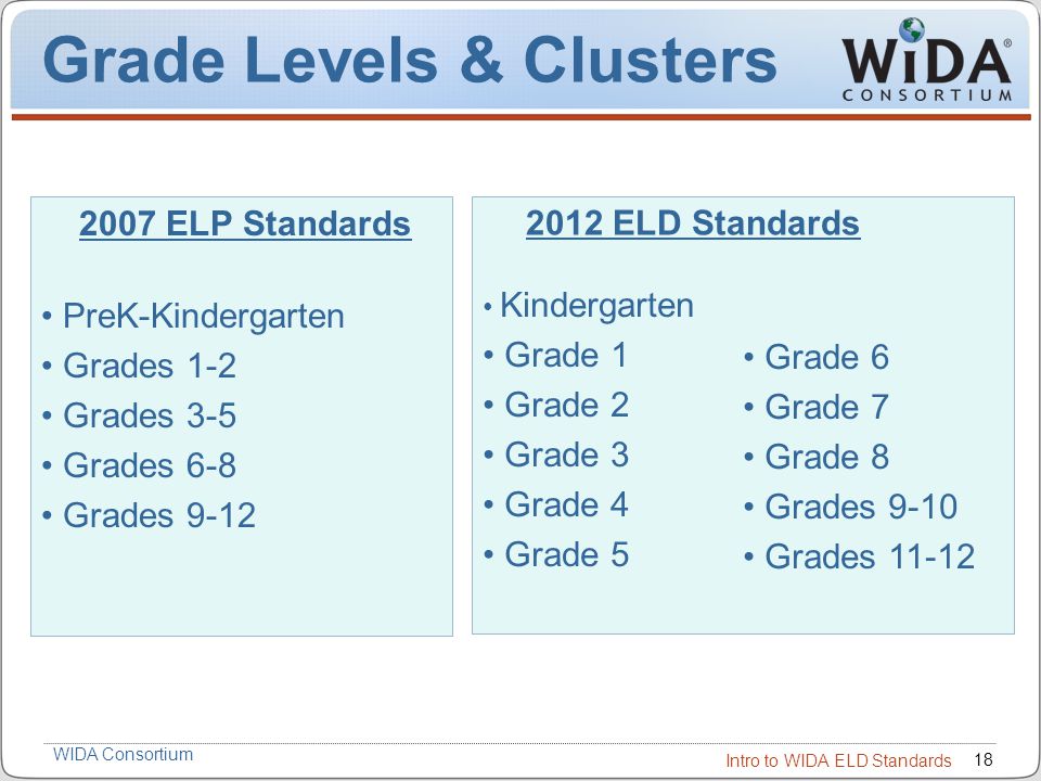 Grade Levels & Clusters