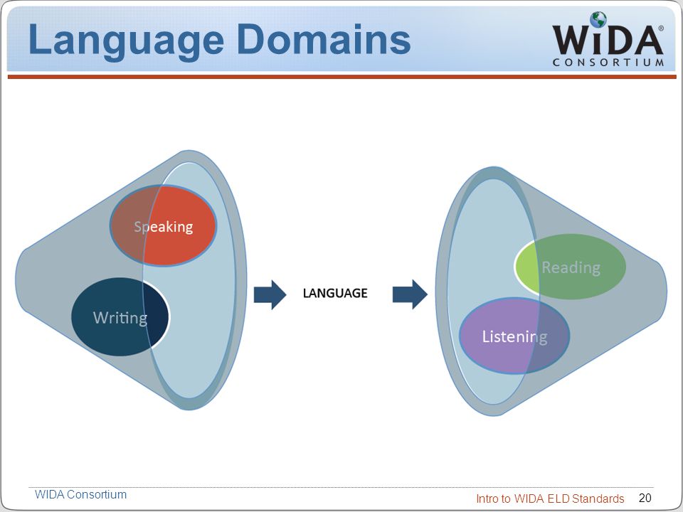 Language Domains