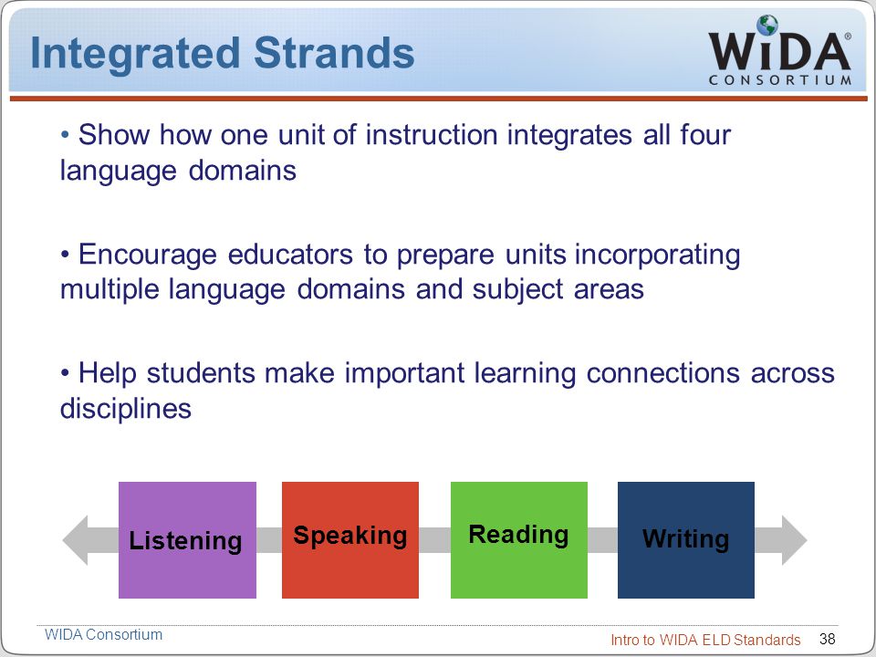 Integrated Strands Show how one unit of instruction integrates all four language domains.