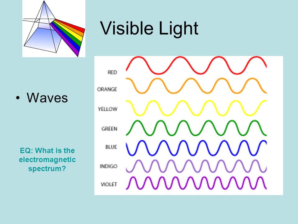 EQ: What is the electromagnetic spectrum