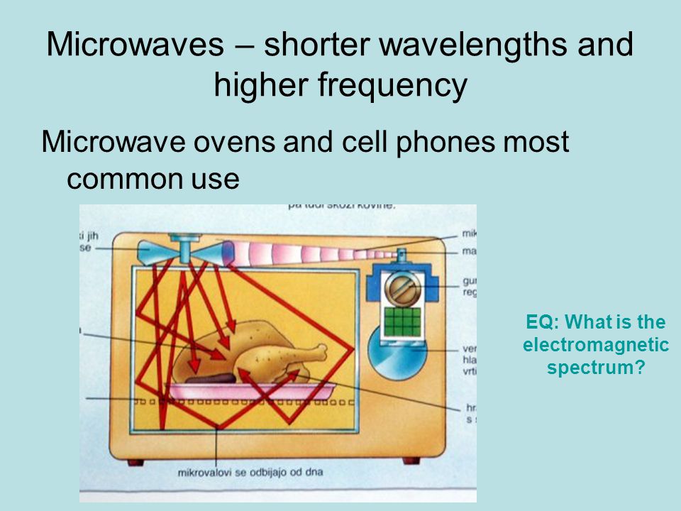 Microwaves – shorter wavelengths and higher frequency