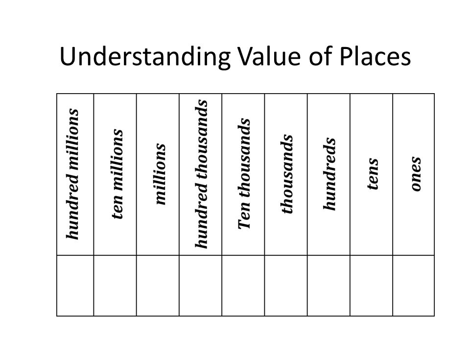 Understanding Value of Places