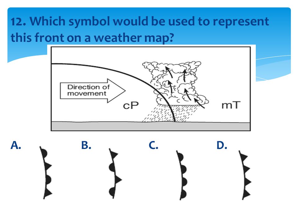 Which Symbol Would Be Used To Represent This Front On A Weather Map Unit 6 – Meteorology Review   ppt video online download