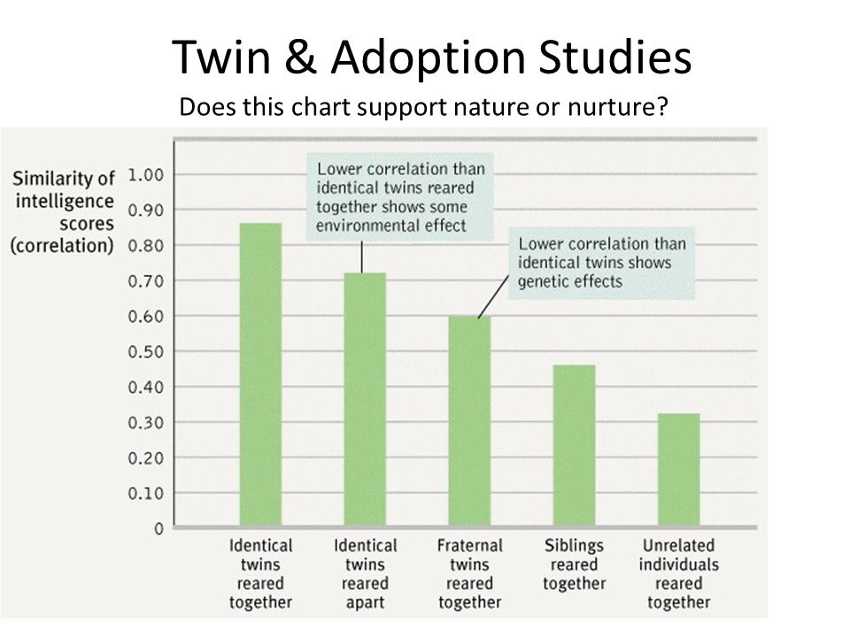 Nature Vs Nurture Comparison Chart