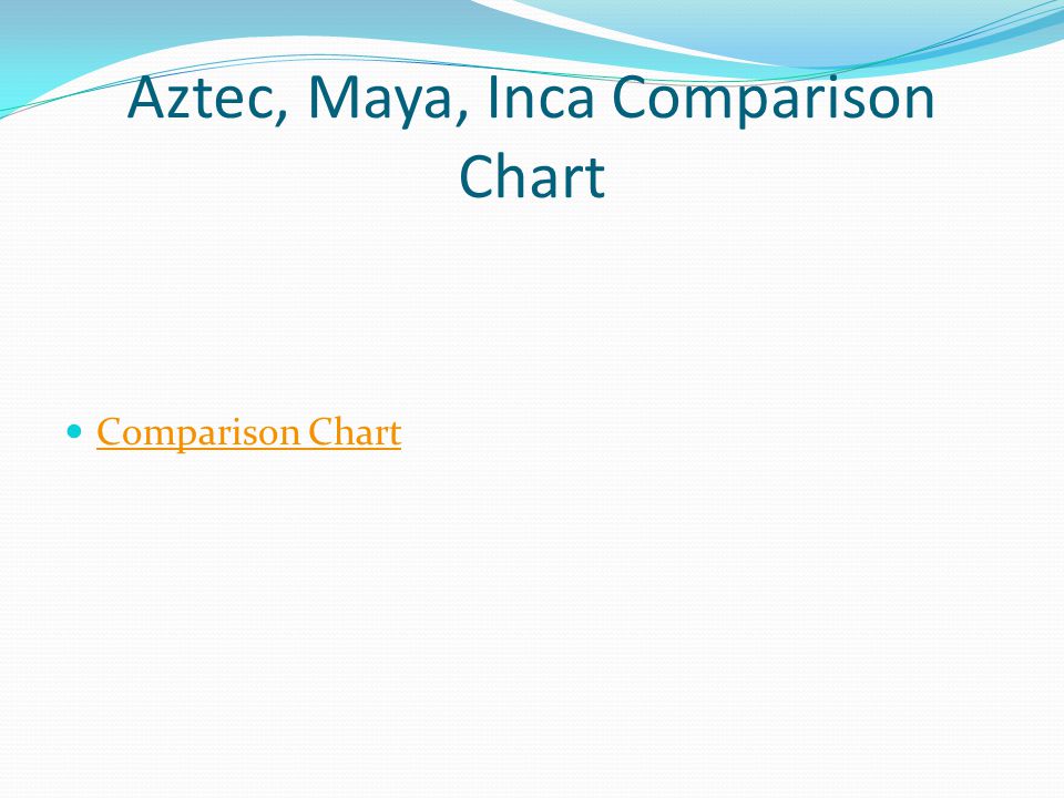 Maya Aztec Inca Compare And Contrast Chart