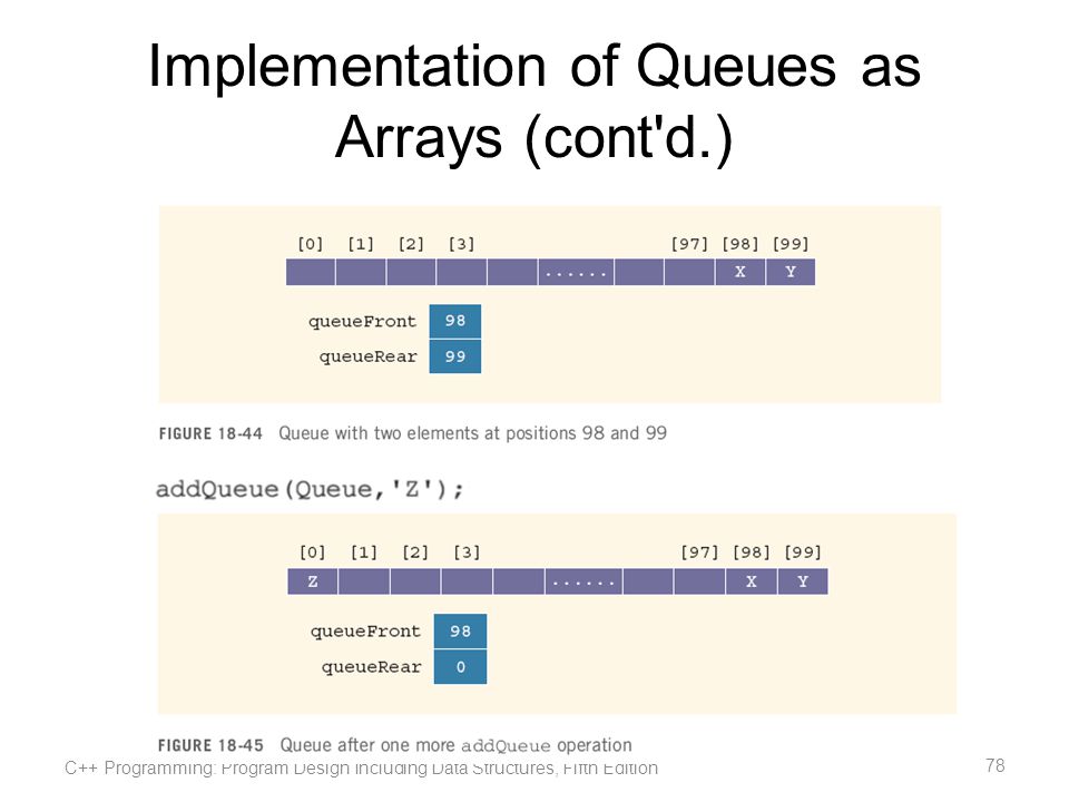 Chapter 18: Stacks and Queues - ppt download