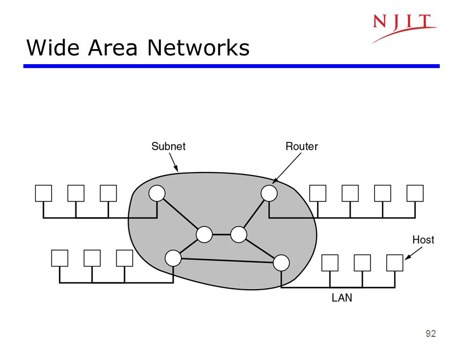 Wide area. "Computer Networks" by Andrew s. Tanenbaum and David Wetherall -.
