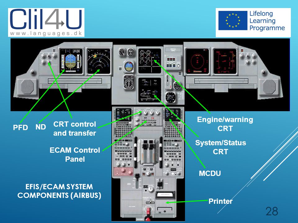 Aviation перевод. ECAM Airbus a320. Electronic centralized aircraft Monitor ECAM. EFIS Control Panel a320. EFIS 737.
