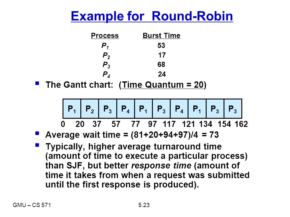 Round Robin Scheduling Gantt Chart Example