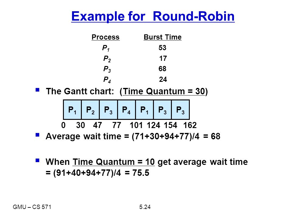 Round Robin Gantt Chart
